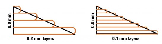 Nozzle Çapı ve Katman Yüksekliği.jpg Nozzle Çapı ve Katman Yüksekliği.jpg