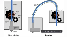 Doğrudan ve Bowden Ekstruder Kingroon'dan grafik..webp
