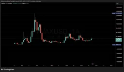 AVAX Teknik Analizi AVAX Teknik Analizi