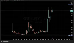 XRP/USDT için tüm zamanlar