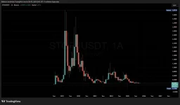 STORJ / USDT Aylık Grafik STORJ / USDT Aylık Grafik