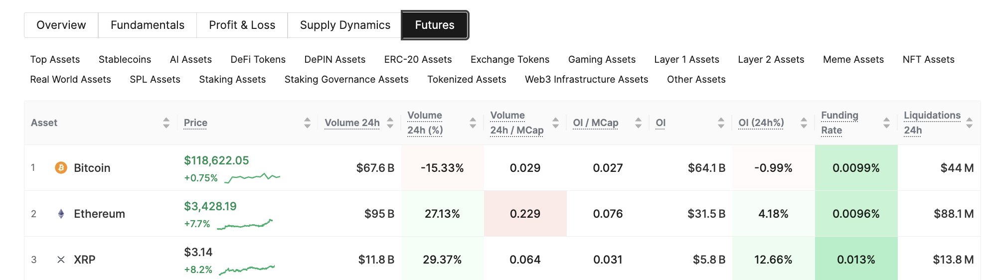 eth-oi-and-rates.png
