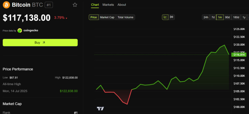 Bitcoin Price 